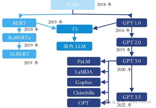 《2024全球AI大模型全棧技術(shù)研究報(bào)告 數(shù)據(jù)處理與存儲服務(wù)——智能時(shí)代的基石與引擎》